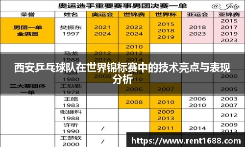 西安乒乓球队在世界锦标赛中的技术亮点与表现分析